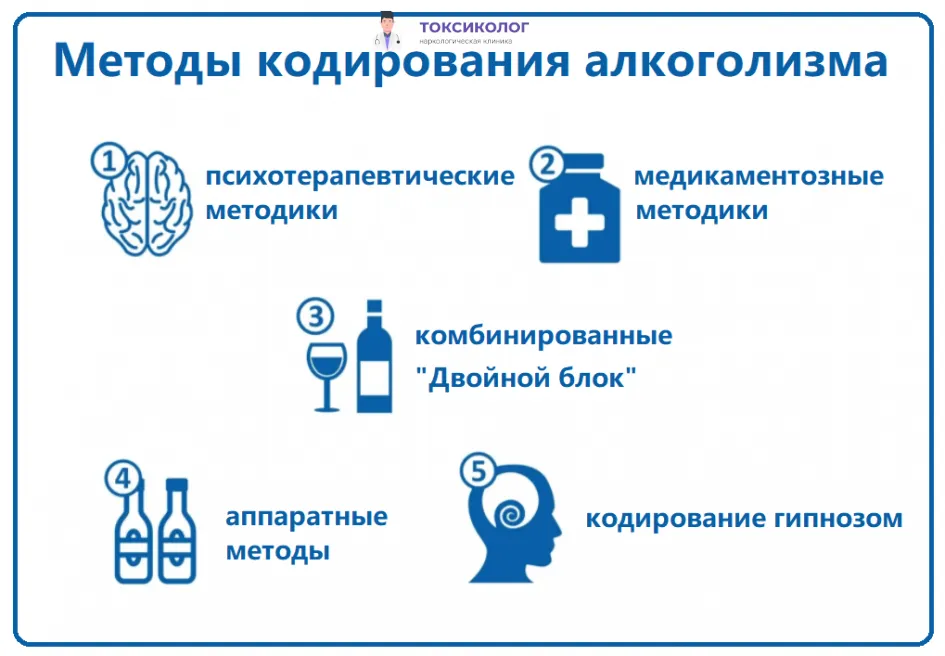 Кодирование от алкоголизма — основные методы кодирования и лечения зависимости